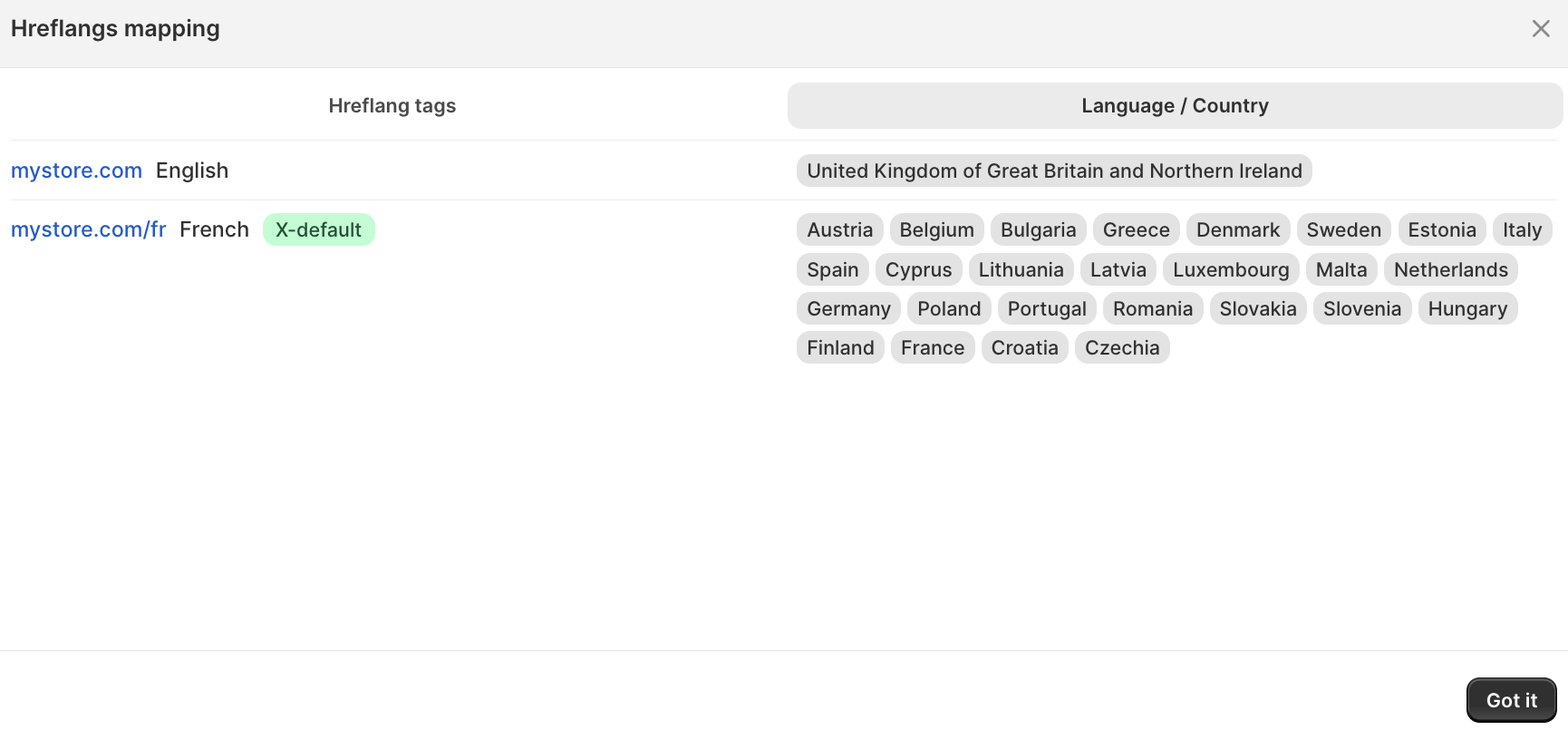 Hreflang Manager App show what language is set on each of the domains of your store