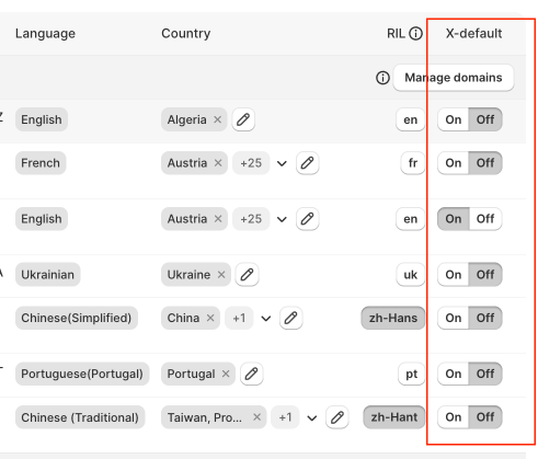 Hreflang Manager App from Shopify App Store for multiple shopify stores experience